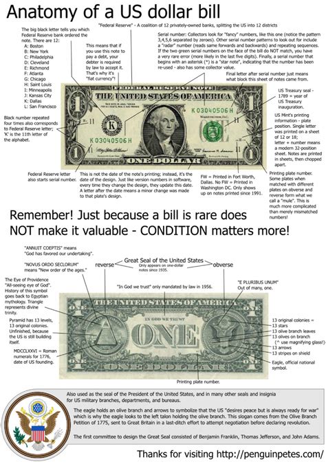 U. S. dollar bill as a visual aid : r/bigdickproblems 